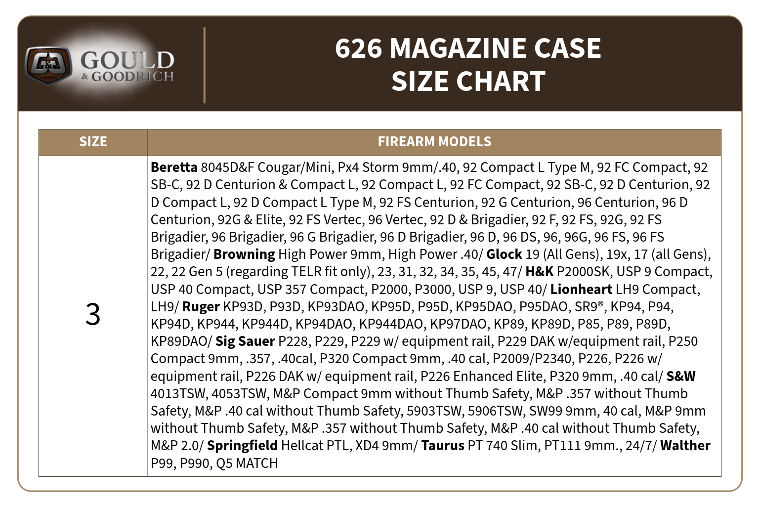 #630 - SlimPRO Triple Magazine Case